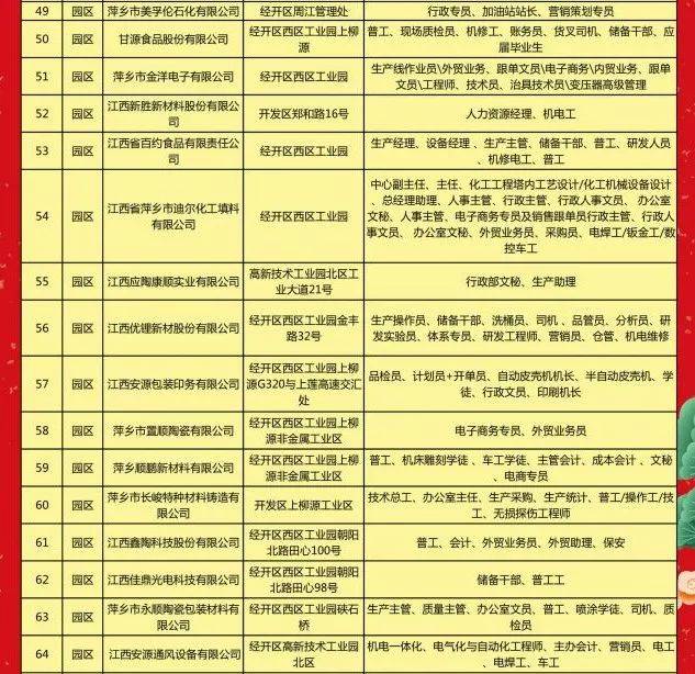 东乡资讯速递：最新岗位招聘一览