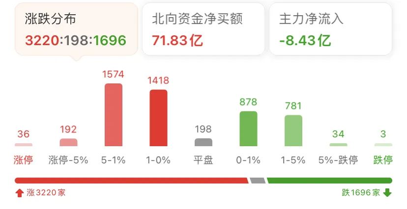 探寻最新股情必备——查股网全新力作