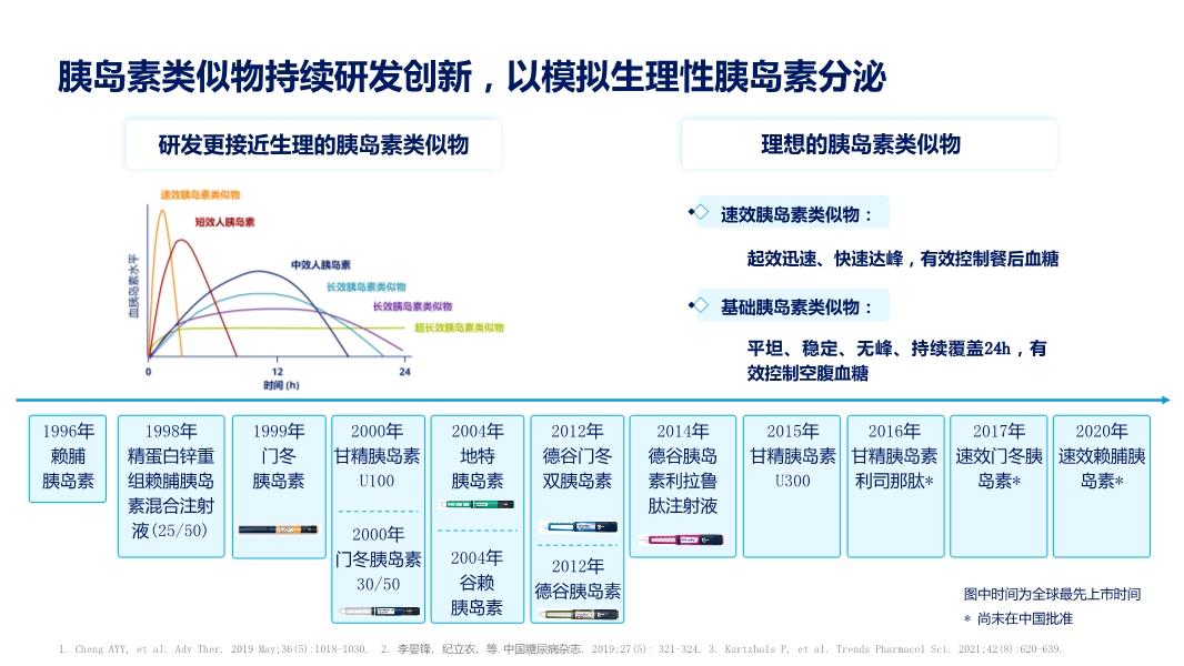 前沿科技引领，新一代胰岛素突破登场