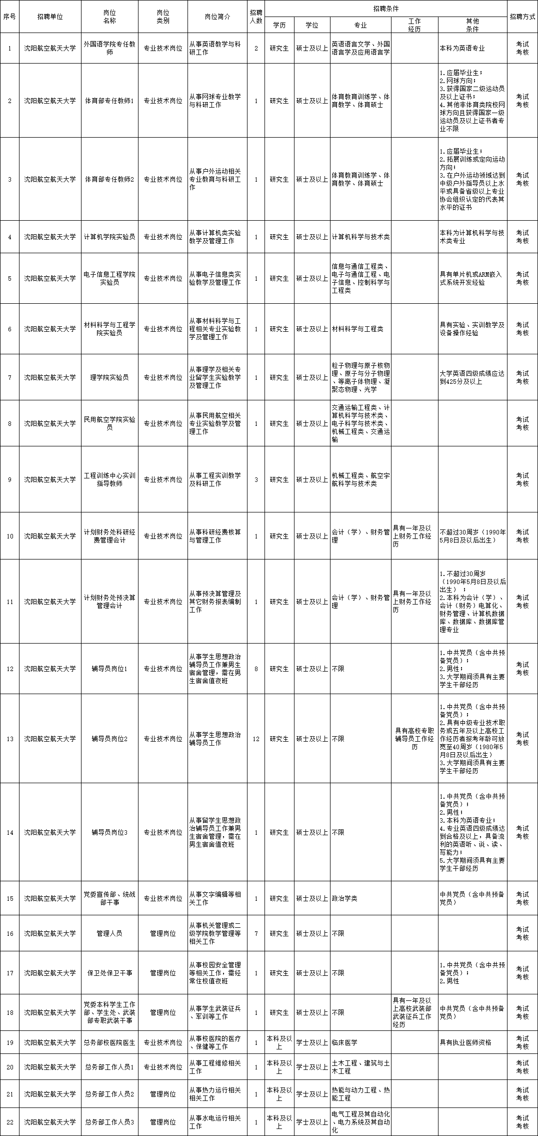 2025年度全新招募：浮选工艺专业人才岗位精选