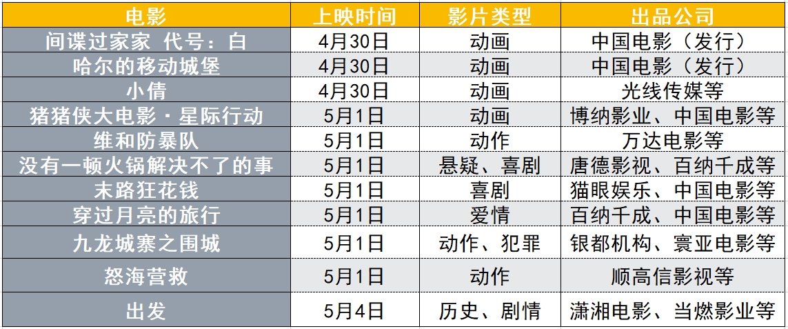 2025年度电影票房风云榜：盘点年度最新热门影视佳作