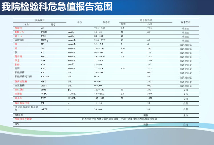 全面更新！探究最新检验危急值评定标准的突破与变革