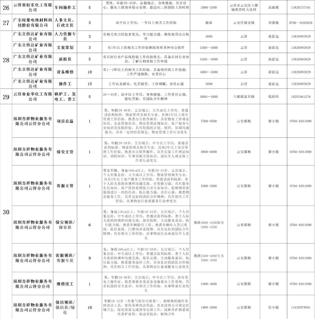 云浮地区招聘信息汇总：云浮吧最新职位精选发布