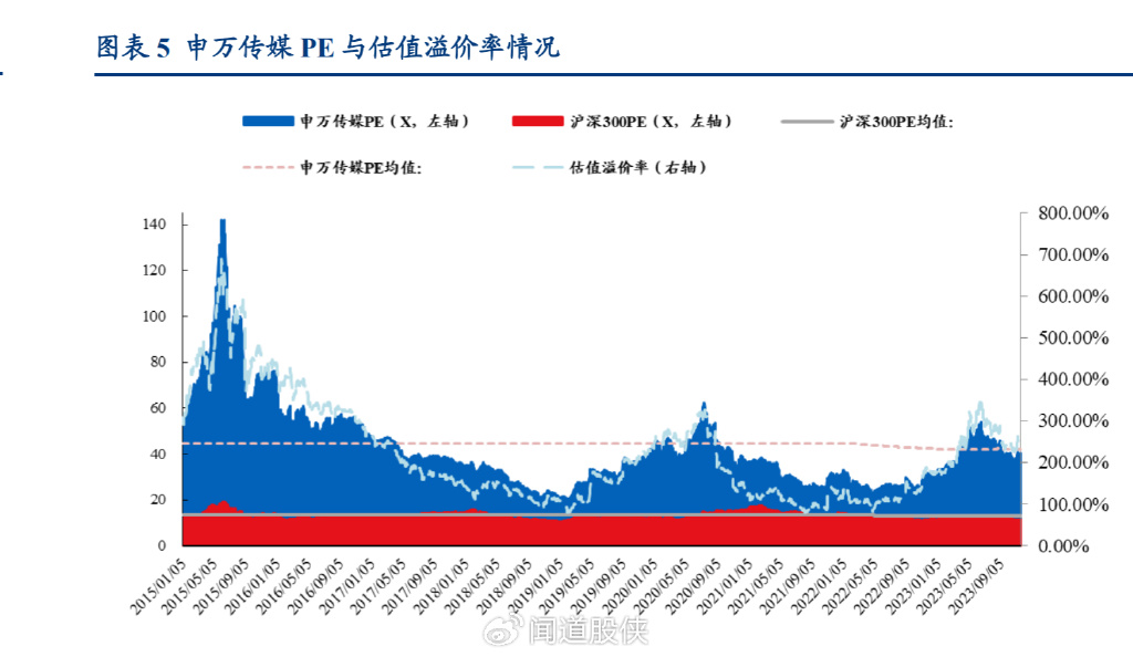 东方红001112基金最新一期净值揭晓，敬请关注！