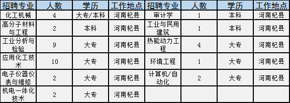 三门峡地区最新兼职职位汇总，诚邀您的加入！