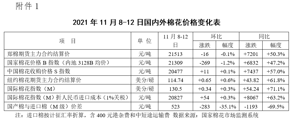 古棉市场最新行情解析：价格走势一览