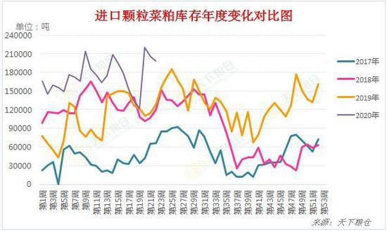 “当前菜粕市场报价”