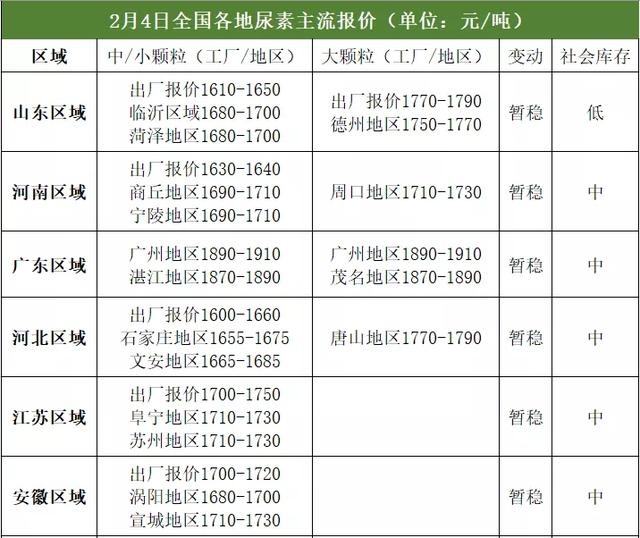 山西省最新尿素市场价格动态揭晓