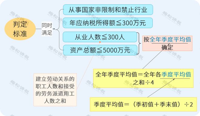 2025年民营医疗机构税收优惠新政解读