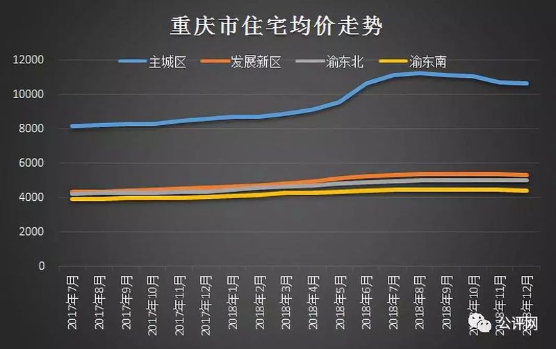 垫江楼市动态：最新房价揭秘，实时掌握价格走势