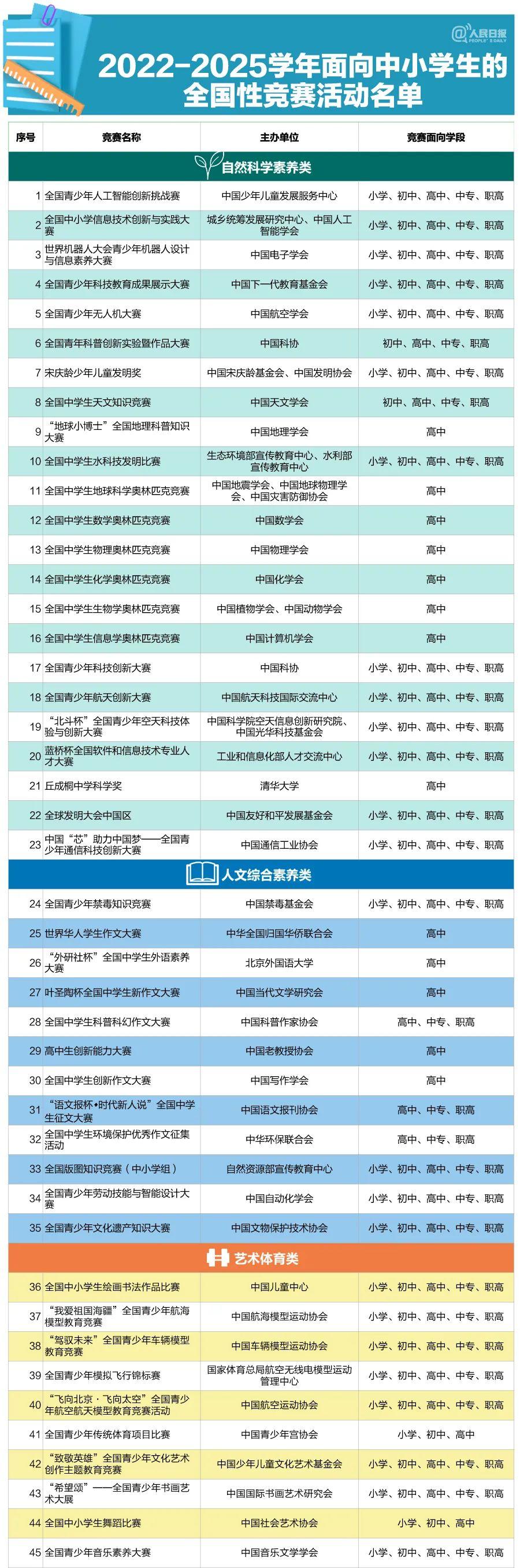 2025年教育部重磅发布：全新高考政策解读与解读