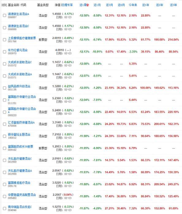 东方红7号基金最新一期净值公布！