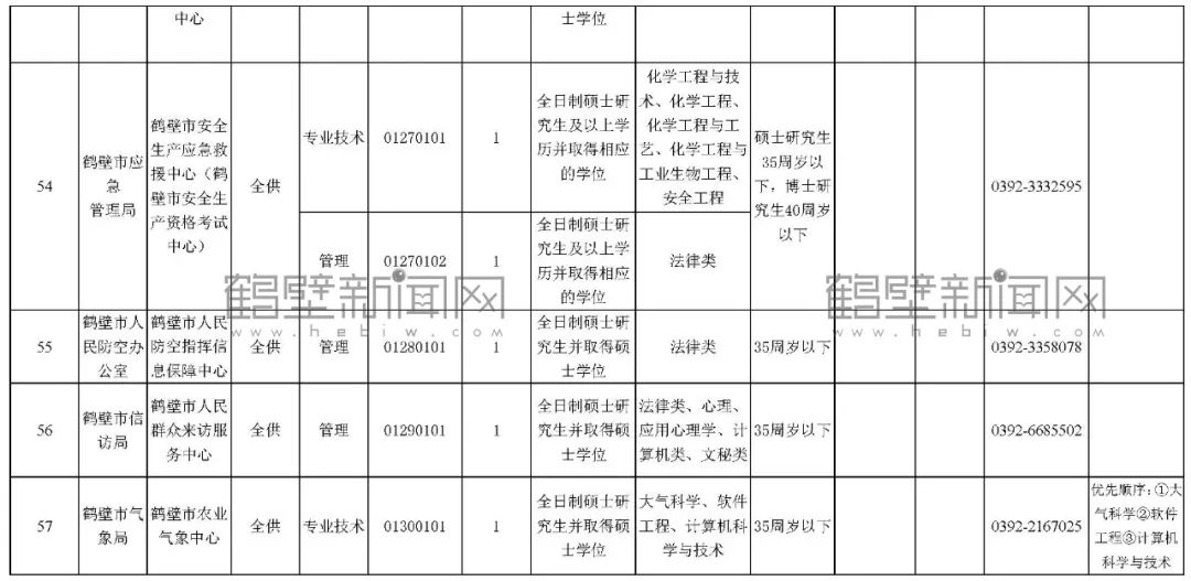 鹤壁地区最新出炉的驾驶员职位招聘资讯汇总