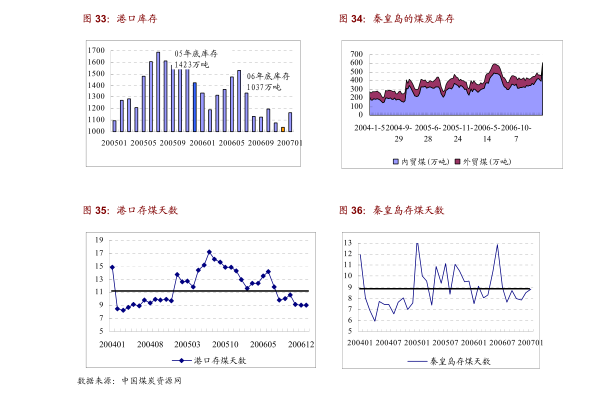 董力2025年度最新资讯大盘点