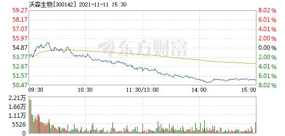 沃森生物（300142）最新动态与资讯速递