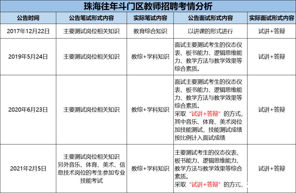 珠海斗门区最新就业招聘资讯汇总