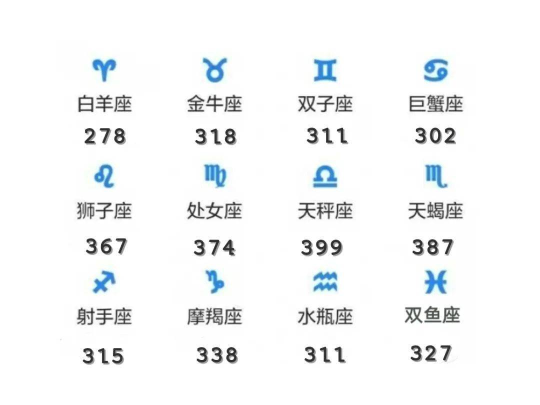 十二星座运势速览：全新星座日期图鉴大公开