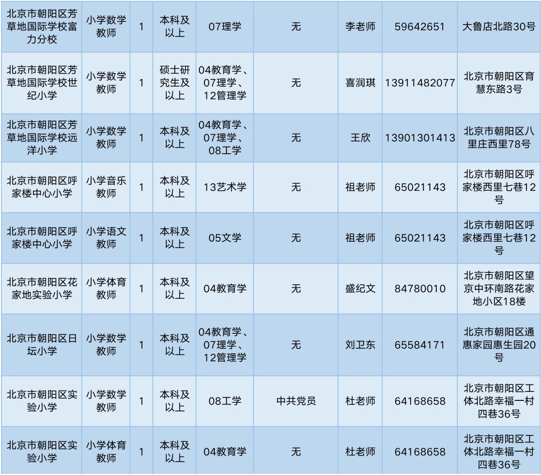 朝阳地区最新招聘资讯汇总发布