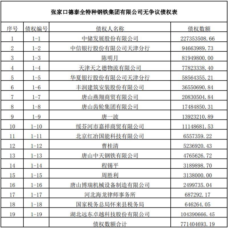 河北钢铁集团破产动态：最新倒闭资讯速递