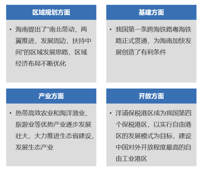 探索海南自贸港房地产市场新动向：最新政策解读与市场分析