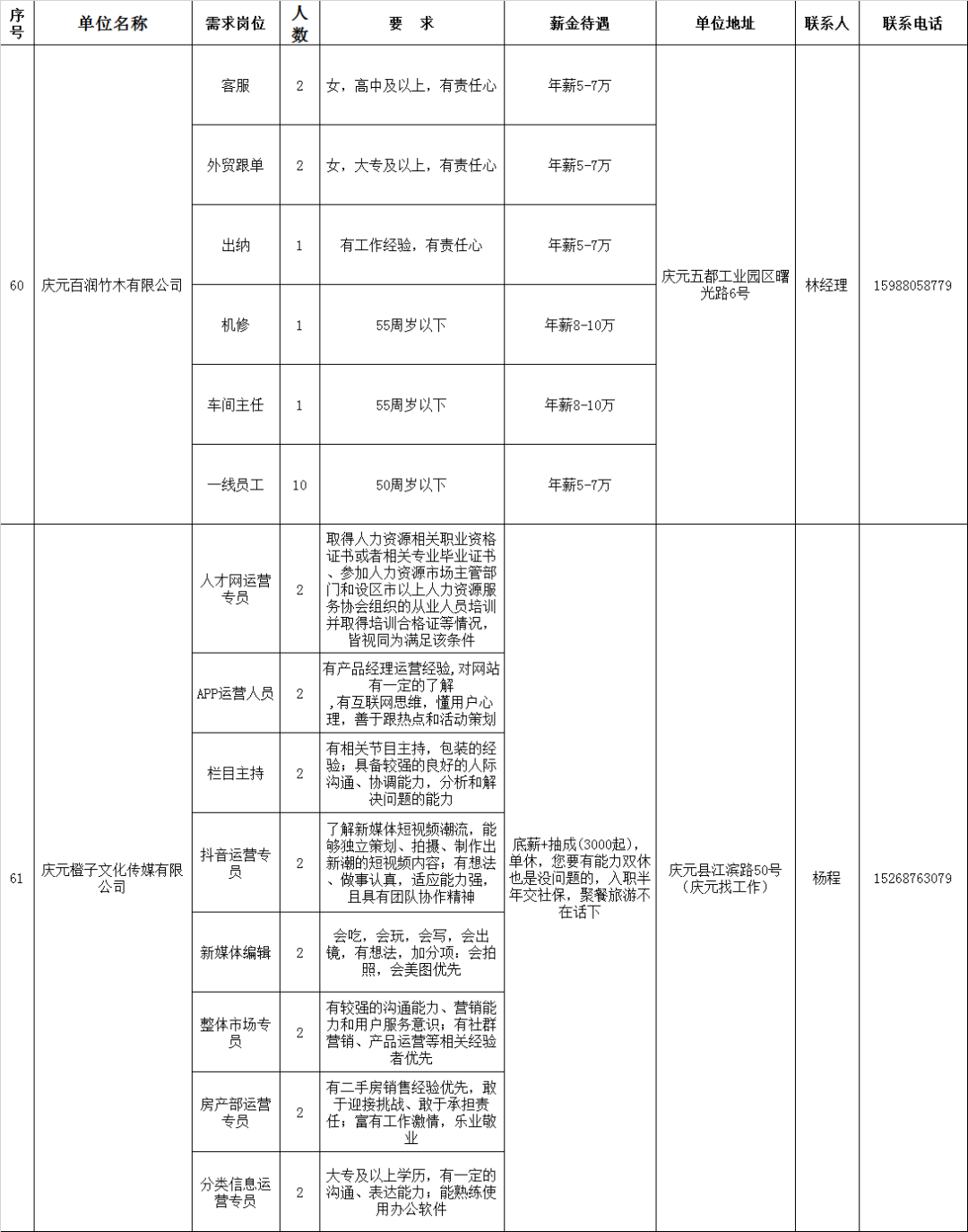 漷县地区最新就业资讯汇总，精彩职位等你来挑！