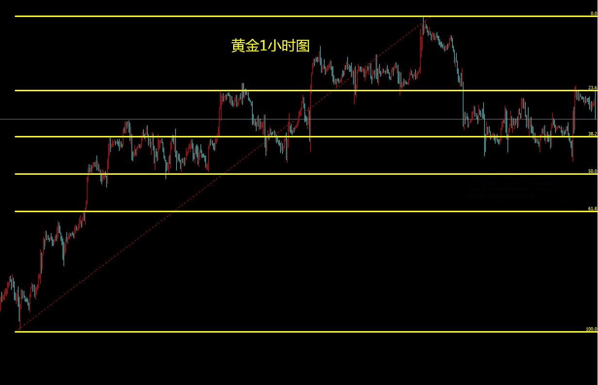 探析黄金现货市场实时动态与未来趋势解读