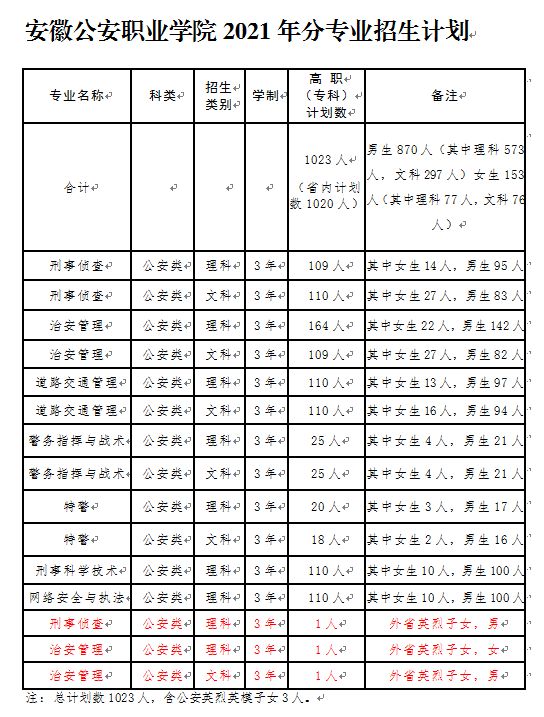 椒江公安分局最新人事调整与任免公告