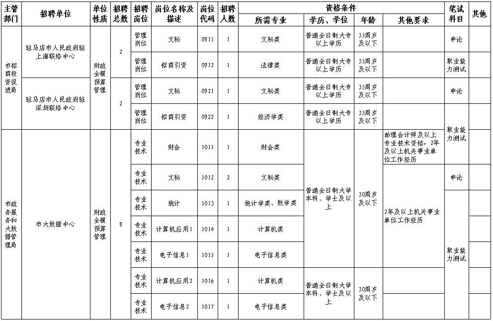 焦作市最新招聘资讯平台，全方位职位信息速递