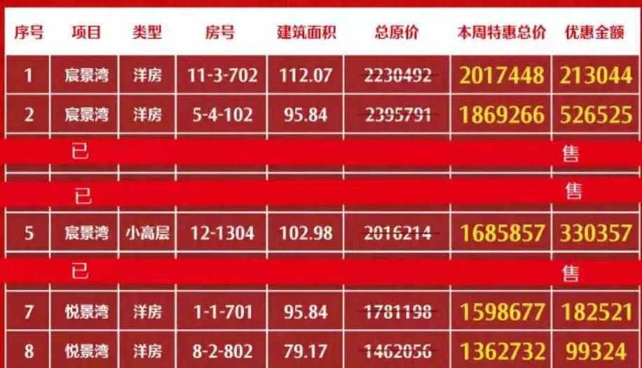 最新发布：大成中环城住宅价格行情解析