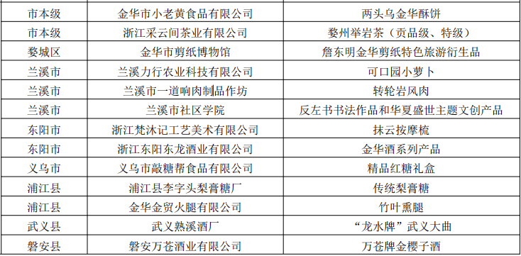 石家庄最新公布：补证资格人员名单全揭晓！