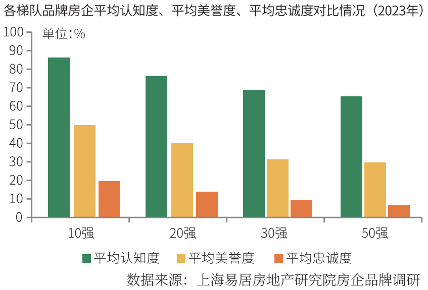 最新揭晓：长青地产价格行情一览