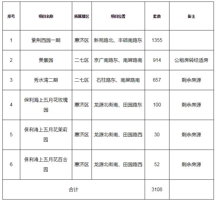 秀水湾经济适用房二期——最新动态全解析