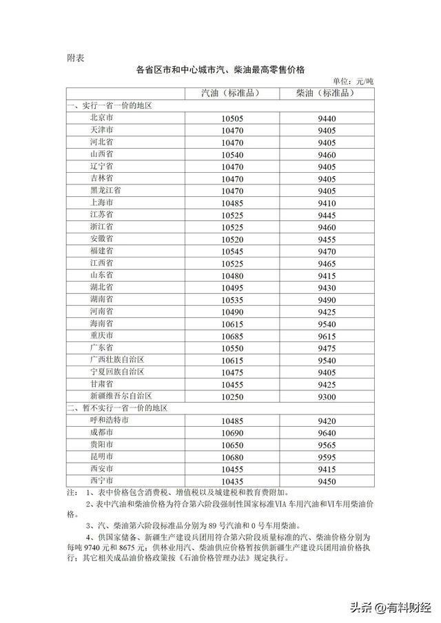 无锡市92号汽油实时动态价格一览