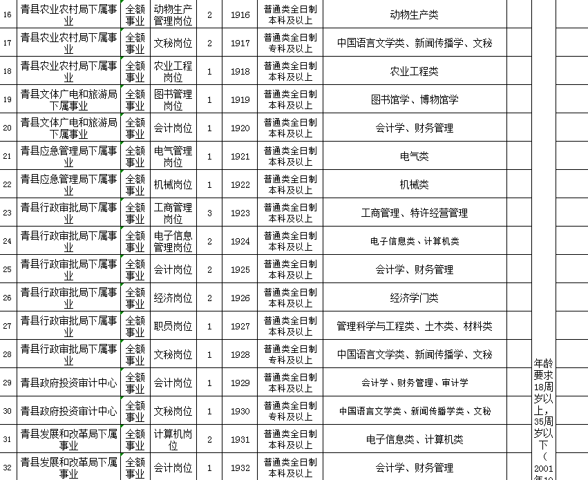 沧州地区最新就业招聘资讯汇总