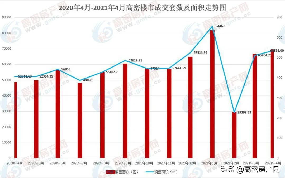 揭秘高密城区最新房价动态，一览房价走势新趋势