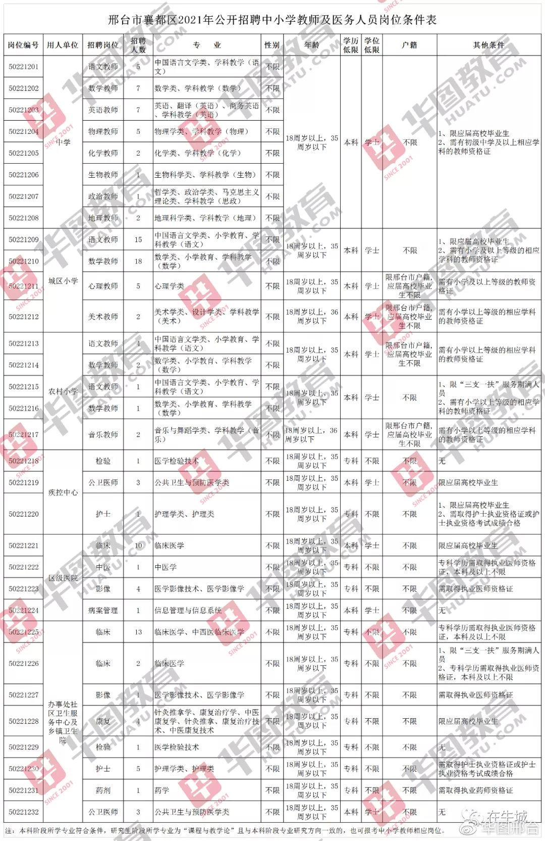 邢台最新发布 ｜ 本地精选招聘资讯集锦