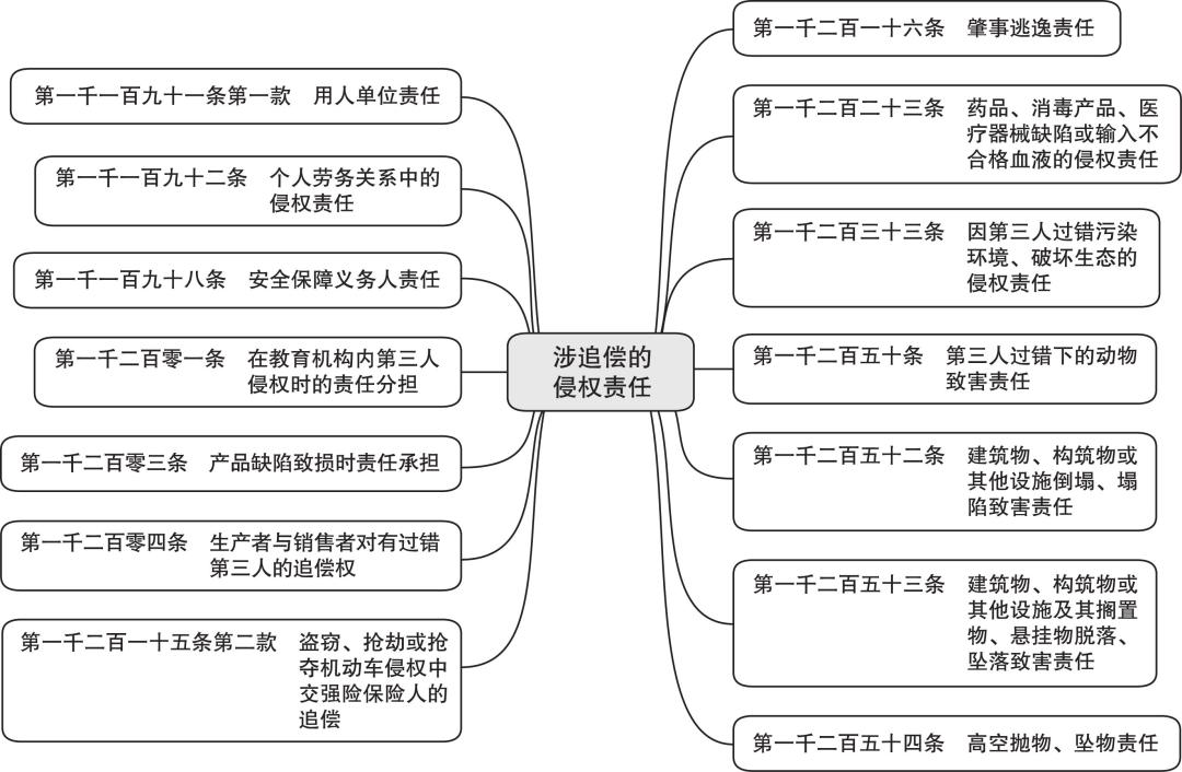 全面更新版：最新侵权责任法条文汇编及详细解读