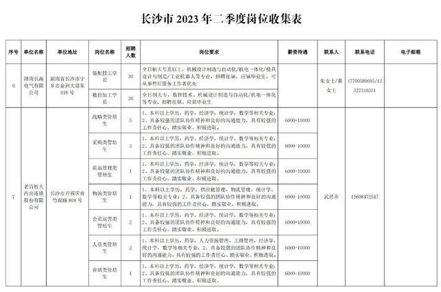 潮州地区招聘信息汇总，最新用工需求速览