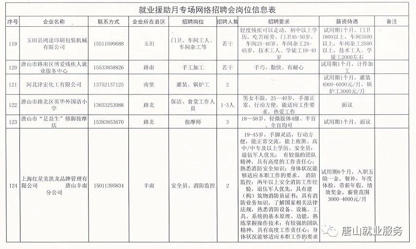 荣成地区招聘信息汇总：最新58条职位热招中