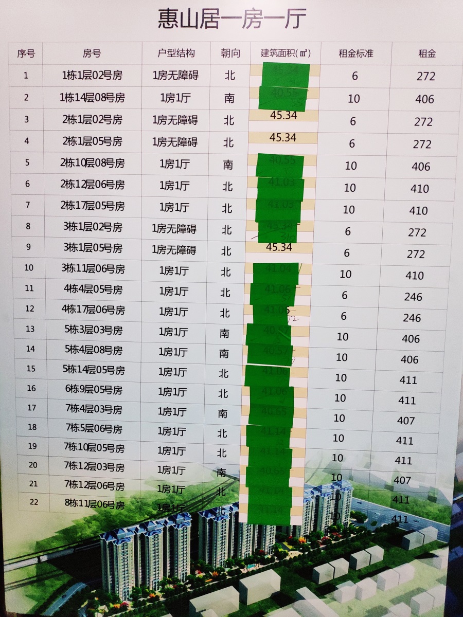 涡阳地区最新房源出租信息汇总发布