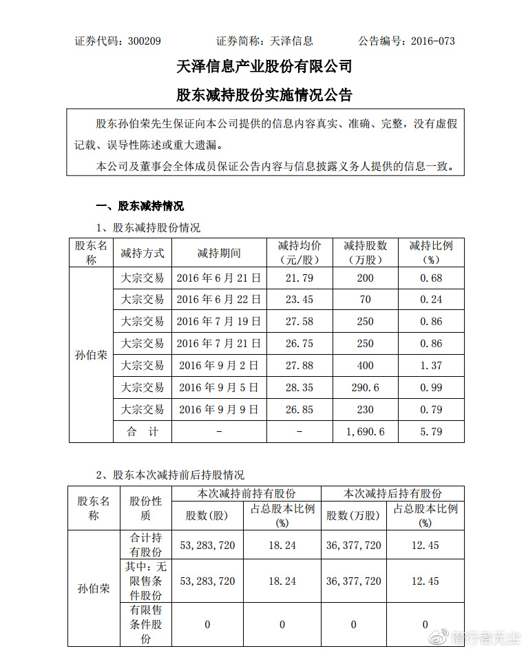 卓远天泽最新动态揭秘：前沿资讯速递！