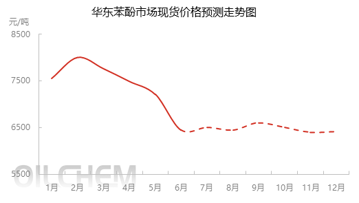 最新揭晓：高桥苯酚市场行情，价格动态一览